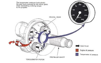 aircraft engine torquemeter junction box|TECHNICAL MANUAL .